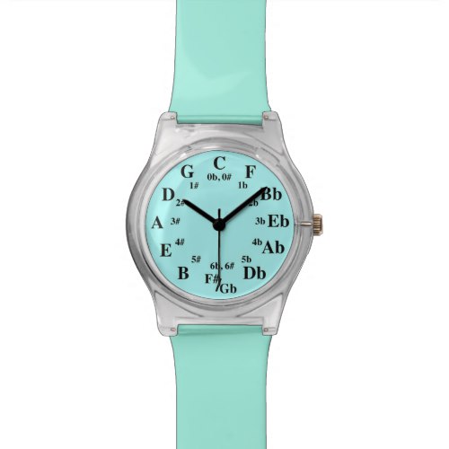 Mint Green Circle of Fifths Music May28th Watch